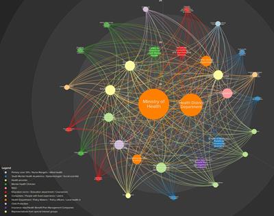 Can participatory processes lead to changes in the configuration of local mental health networks? A social network analysis